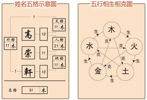 名字意义分析|姓名测试